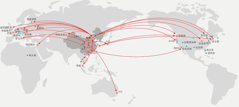 海运空运:物流行业的新篇章