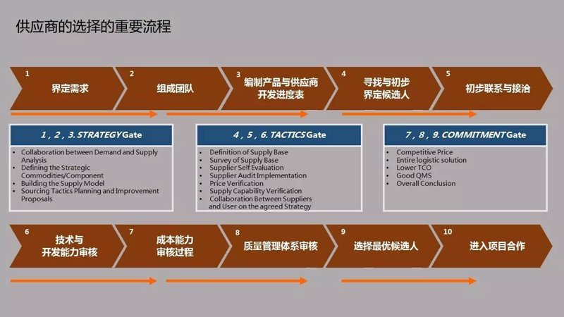 选择国际货运代理的攻略